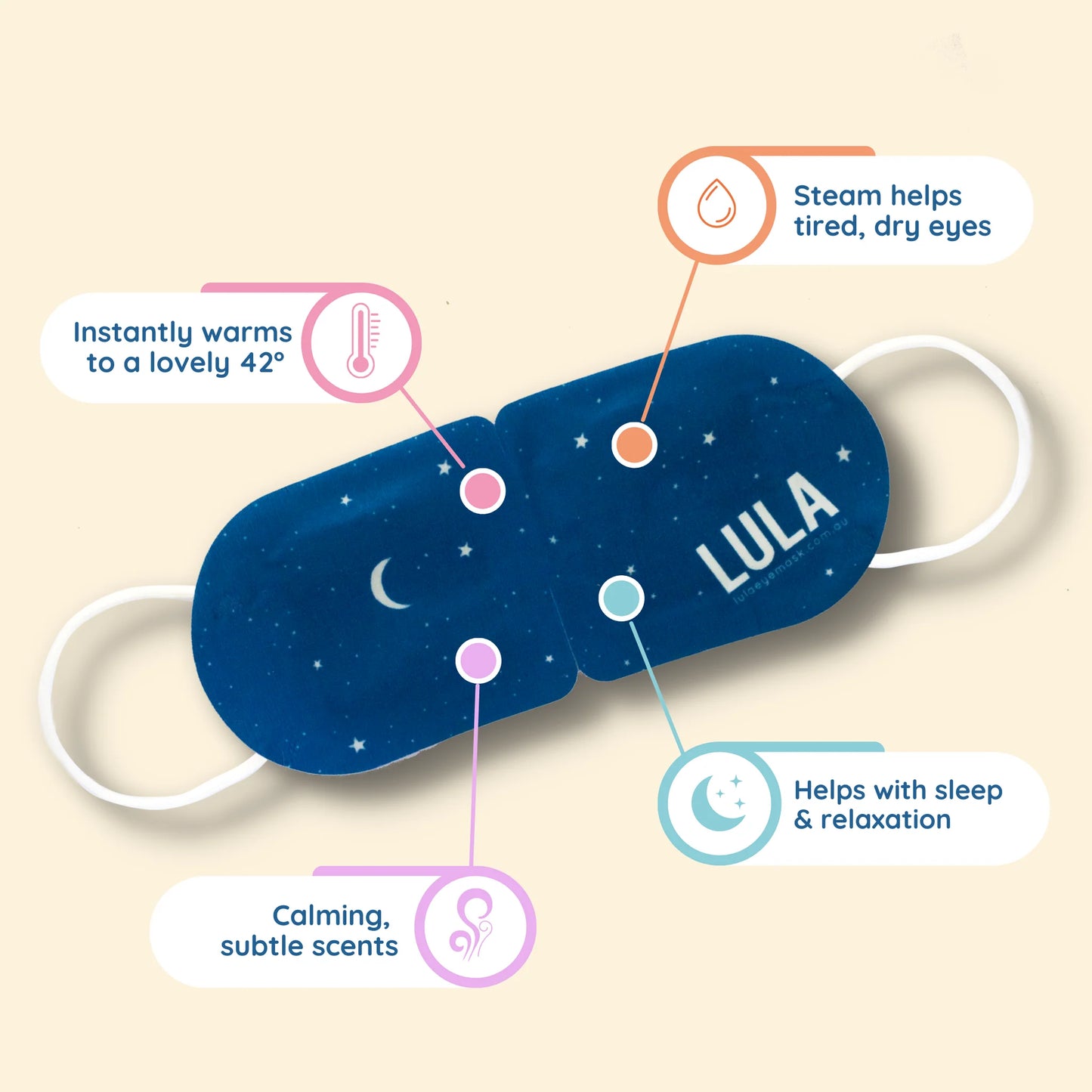 Lula - GRAPEFRUIT SCENTED-  Self Warming Eye Mask